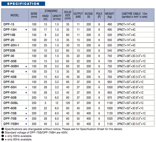 dpf-spec